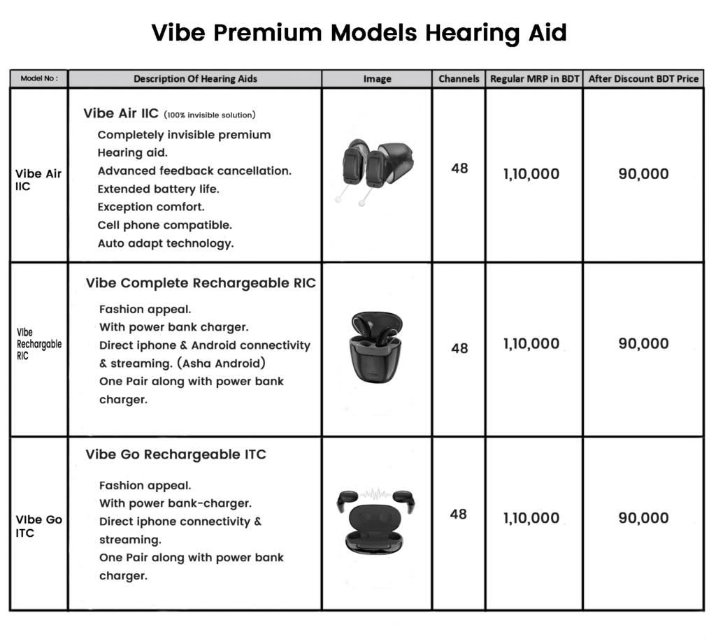 Vibe-Premium-Models-Hearing-Aid - Hearing Aids - Latest Hearing Aids ...