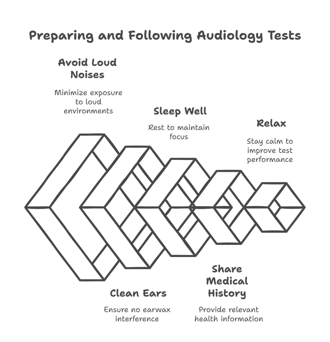 before-and-after-hearing-test