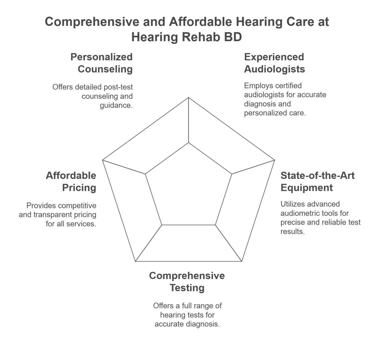 choose-the-right-hearing-test-center