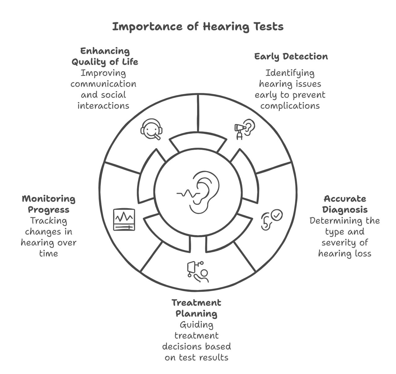 importance-of-hearing-test