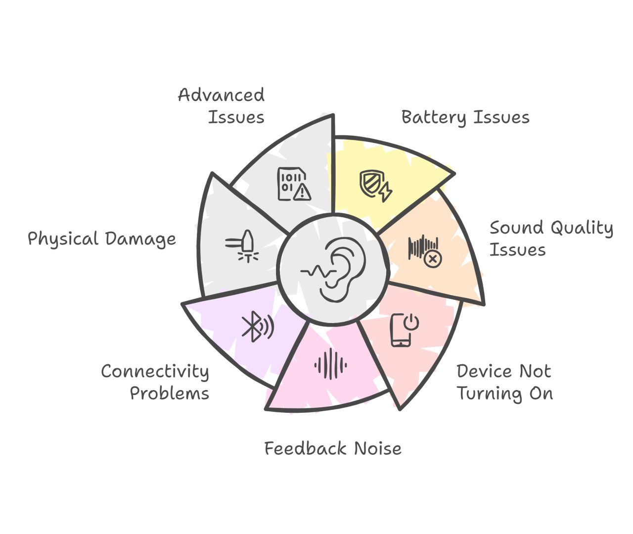 common-hearing-aid-problems