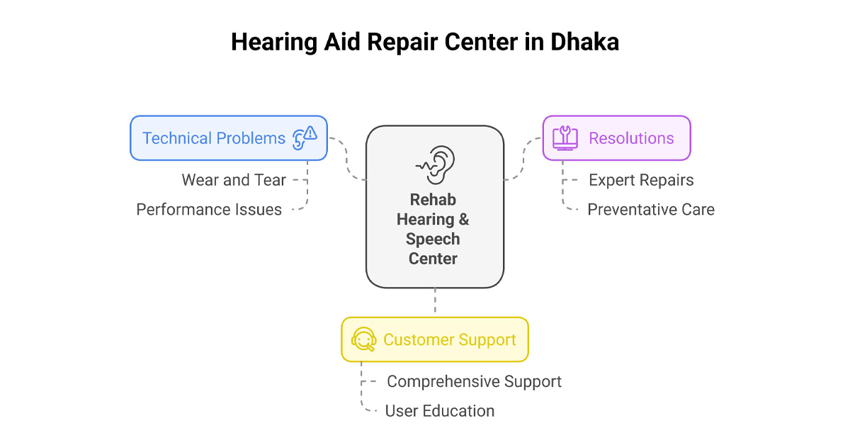 hearing-aid-center-in-dhaka,-bangladesh